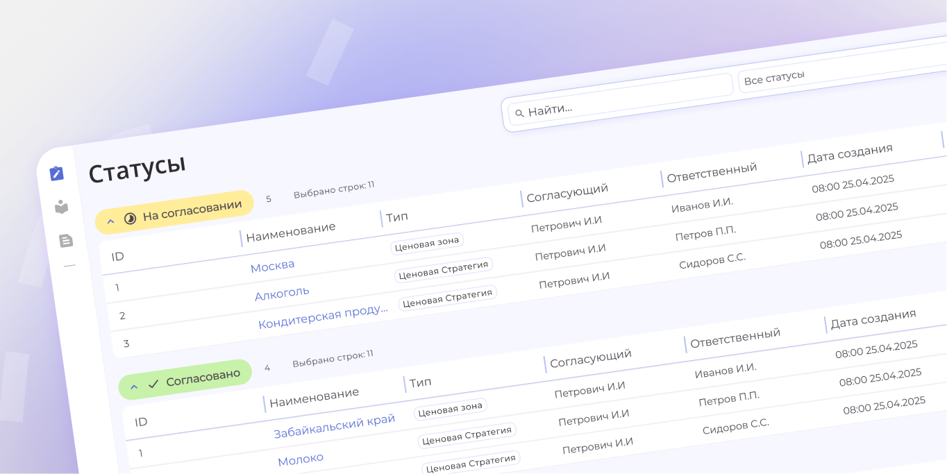 Как происходит согласование ценовых зон и стратегий?