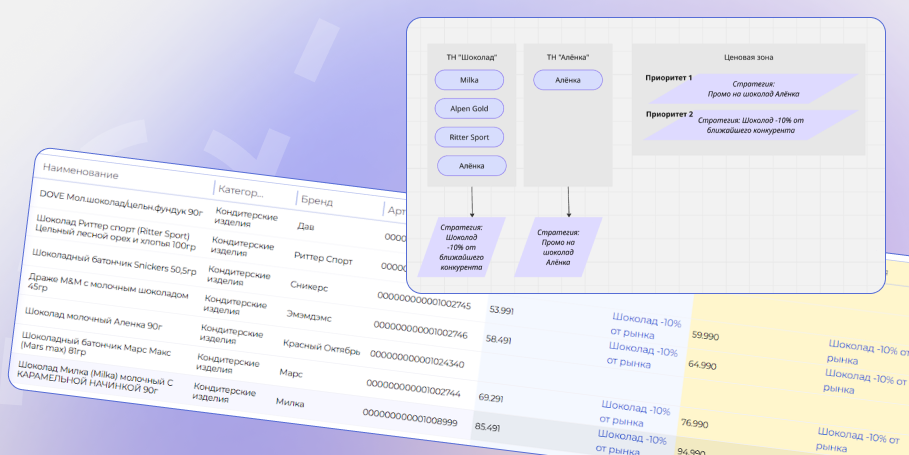 Какие цены попадают в сводный отчет?