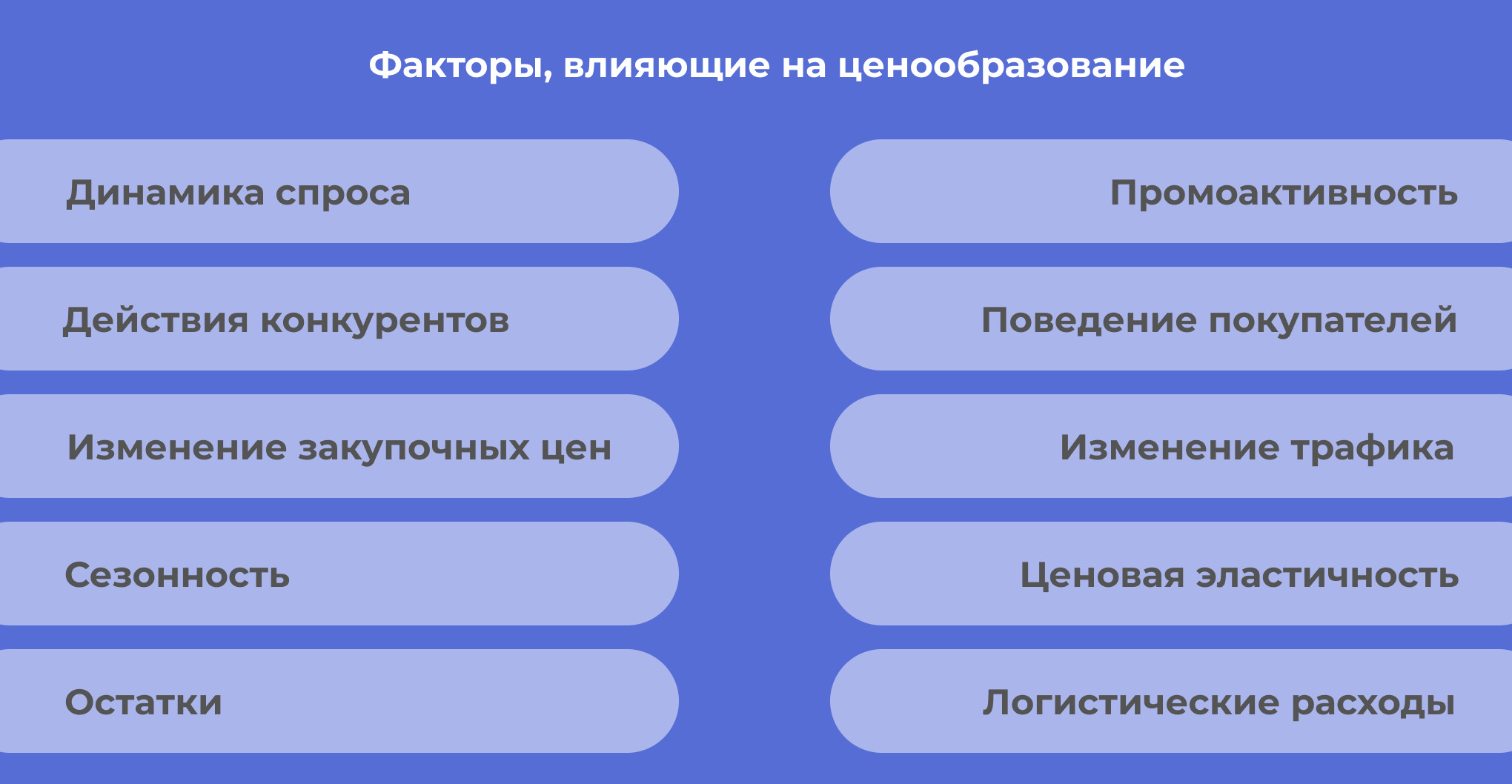 Факторы влияющие на ценообразование Каролина Ильенкова Pretium