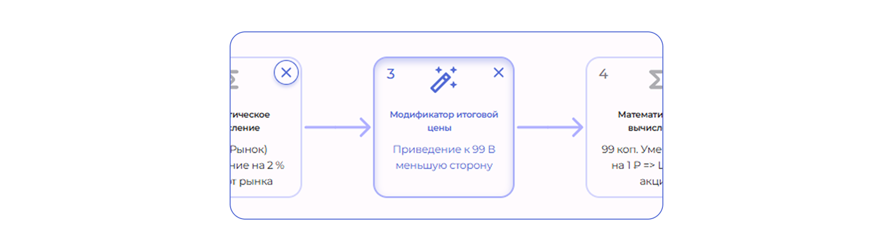 модификатор маркетинговой цены