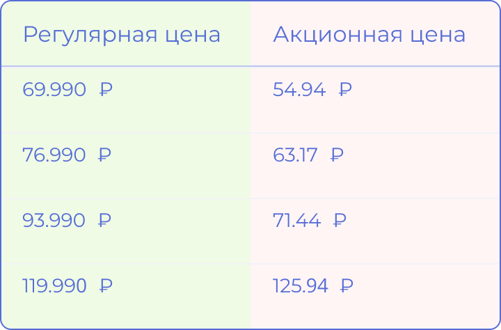 Отчёт по стратегии