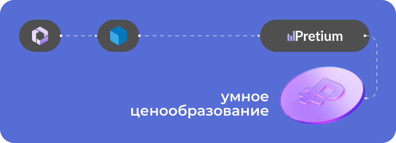 Умное ценообразование